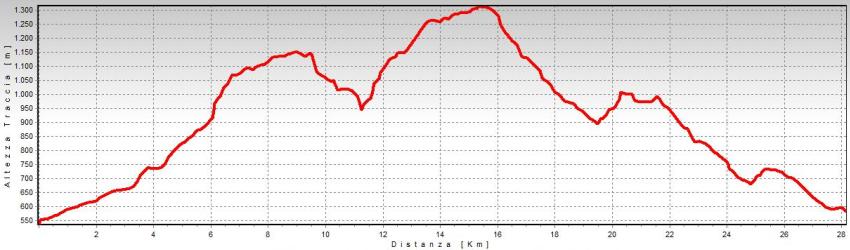 altimetria sentiero 105